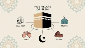 Ilustrasi grafis 5 rukun Islam dengan simbol dan penjelasan visual