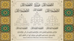 Ilustrasi perhitungan warisan dalam Islam dengan diagram pembagian harta waris