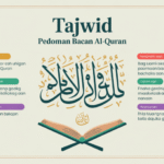 Ilustrasi macam macam hukum tajwid dalam membaca Al-Qur'an
