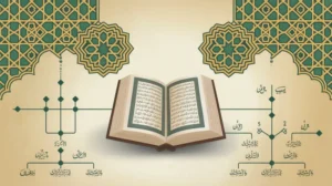 Ilustrasi pembagian warisan dalam Islam dengan Al-Quran dan diagram ahli waris