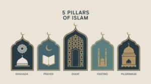 Ilustrasi grafis 5 rukun Islam dengan simbol-simbol syahadat, shalat, zakat, puasa, dan haji dalam desain modern